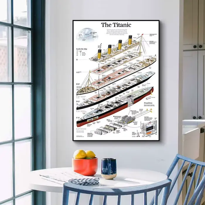 Affiche de structure Titanic sans cadre