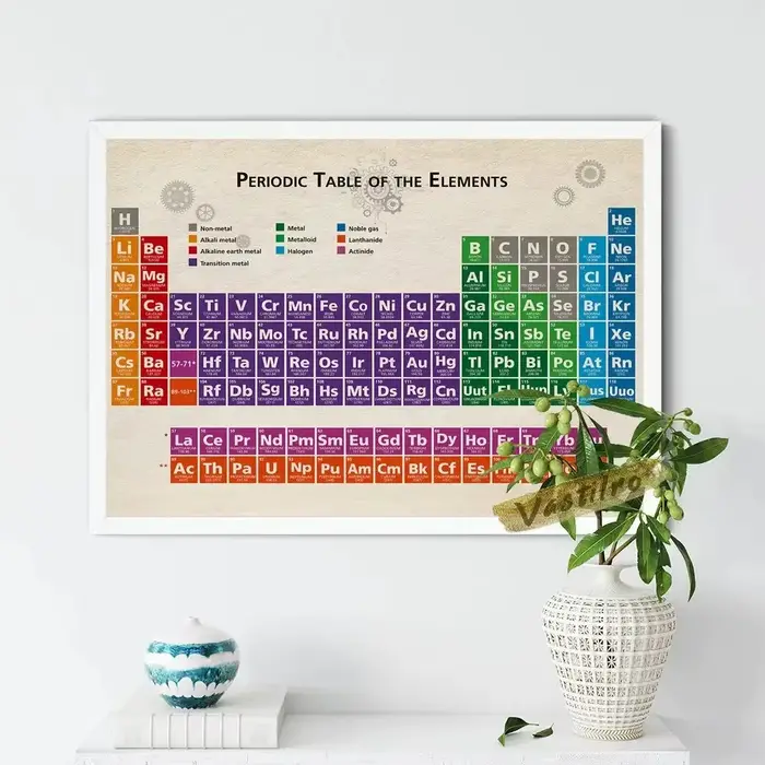 Mendeleev-Tableau périodique des éléments pour la décoration intérieure