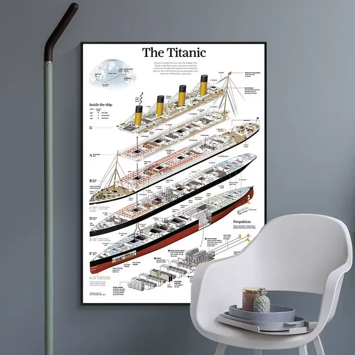 Affiche de structure Titanic sans cadre