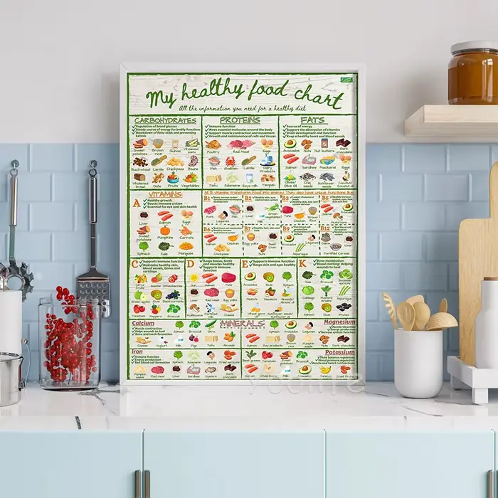 Mon tableau de nourriture saine affiche nutrition informelle vitamines minéraux