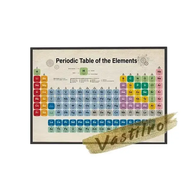 Mendeleev-Tableau périodique des éléments pour la décoration intérieure, affiche en couleur, peintur