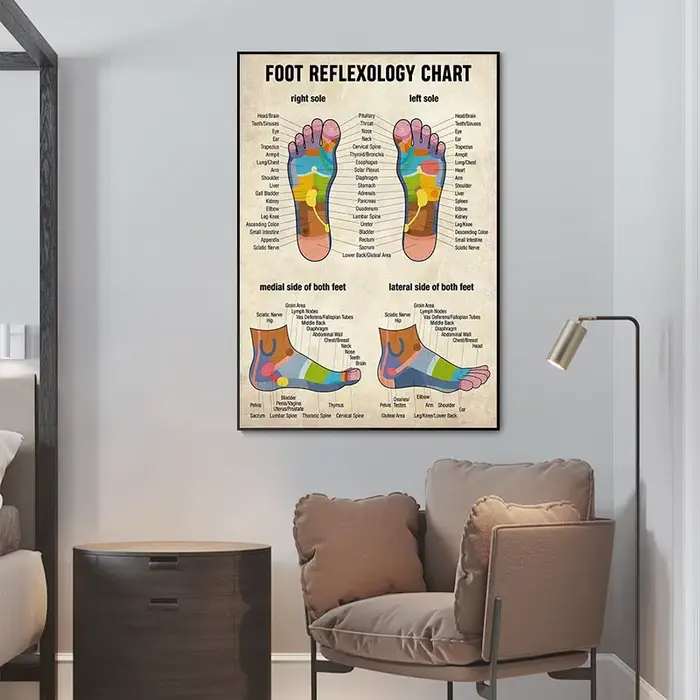 Affiches et imprimés de réflexologie des pieds