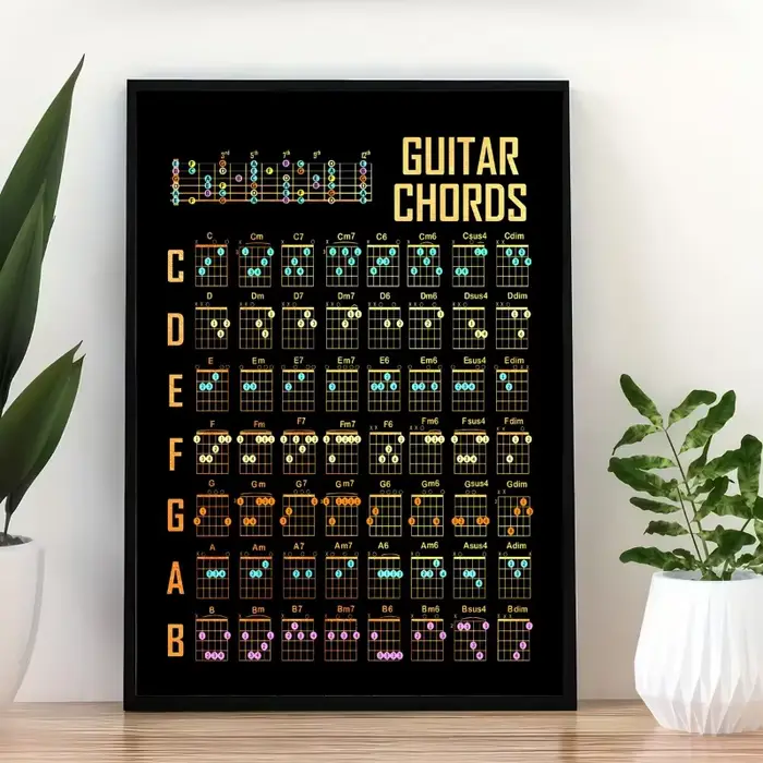 Affiche de connaissances de guitare