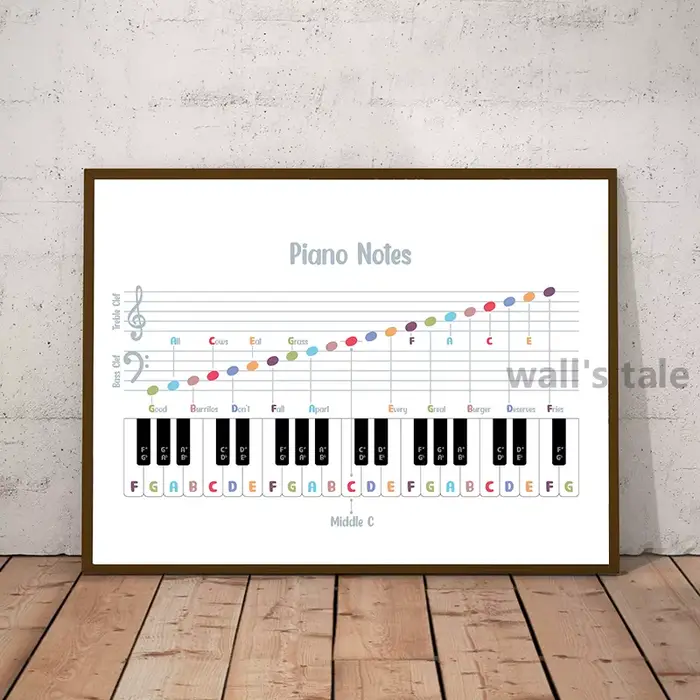 Affiches et imprimés de théorie musicale de Piano