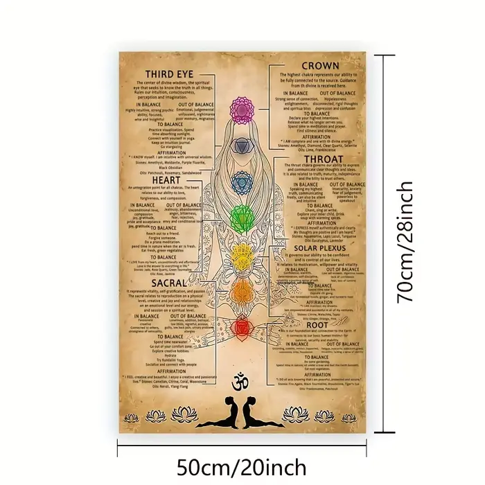 Chakra santé graphique toile impression méditation Yoga mur Art spirituel chambre décor affiche sans