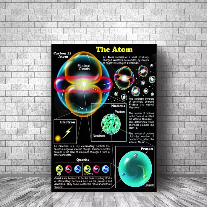 Affiche infographique de lecture de connaissance d'atome