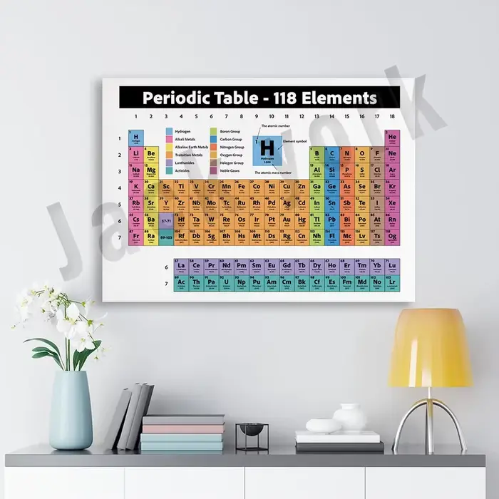 Tableau périodique d'éléments