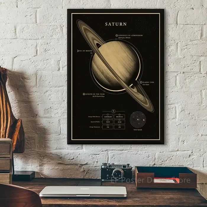 Affiche de planètes du système solaire