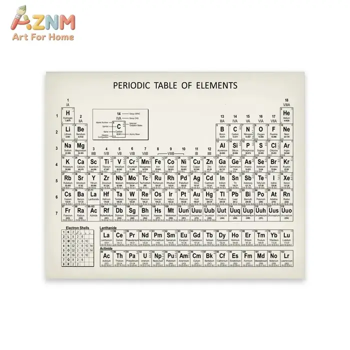 AZNM Tableau périodique des éléments vintage, impression sur toile, art mural éducatif sur la chimie, sans cadre, pour l'école, le laboratoire, la salle d'étude