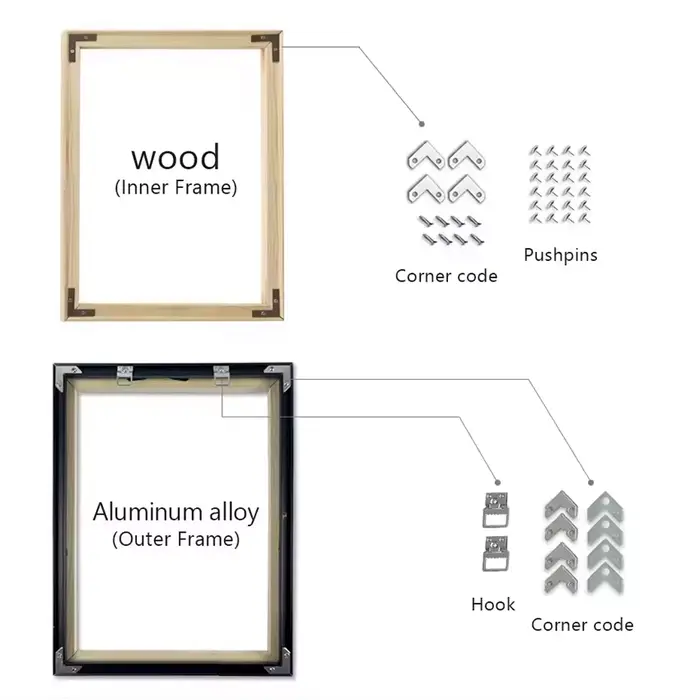 Cadre de peinture à l'huile peint à la main familial personnalisé