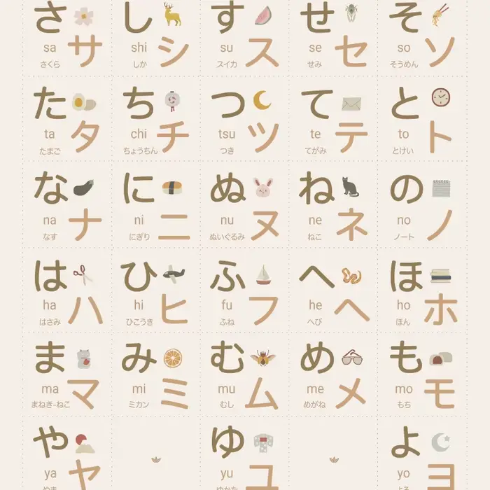 Affiche de tableau japonais Hiragana