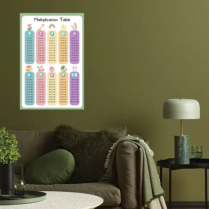 Affiche d'art sur toile de la table de multiplication