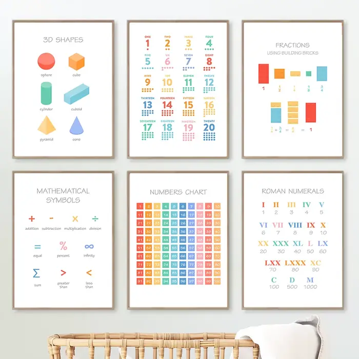 Affiches de tableau de Multiplication 1-12 fois
