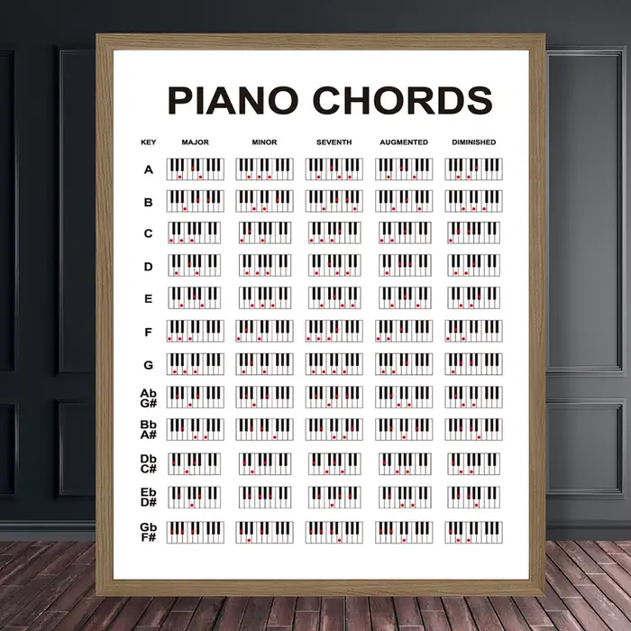 Diagramme d'accords de piano pour enseignant, affiche d'art murale, pratique en classe, décoration d