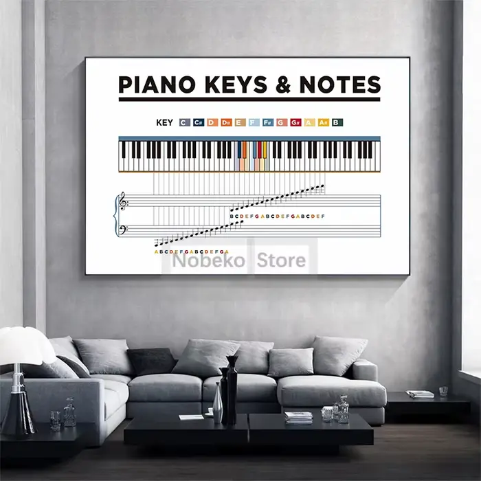 Tableau explorez elles de piano pour la décoration de la maison et de la chambre