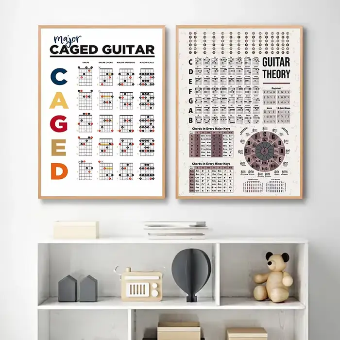 Cercle de théorie de la guitare des cinquième