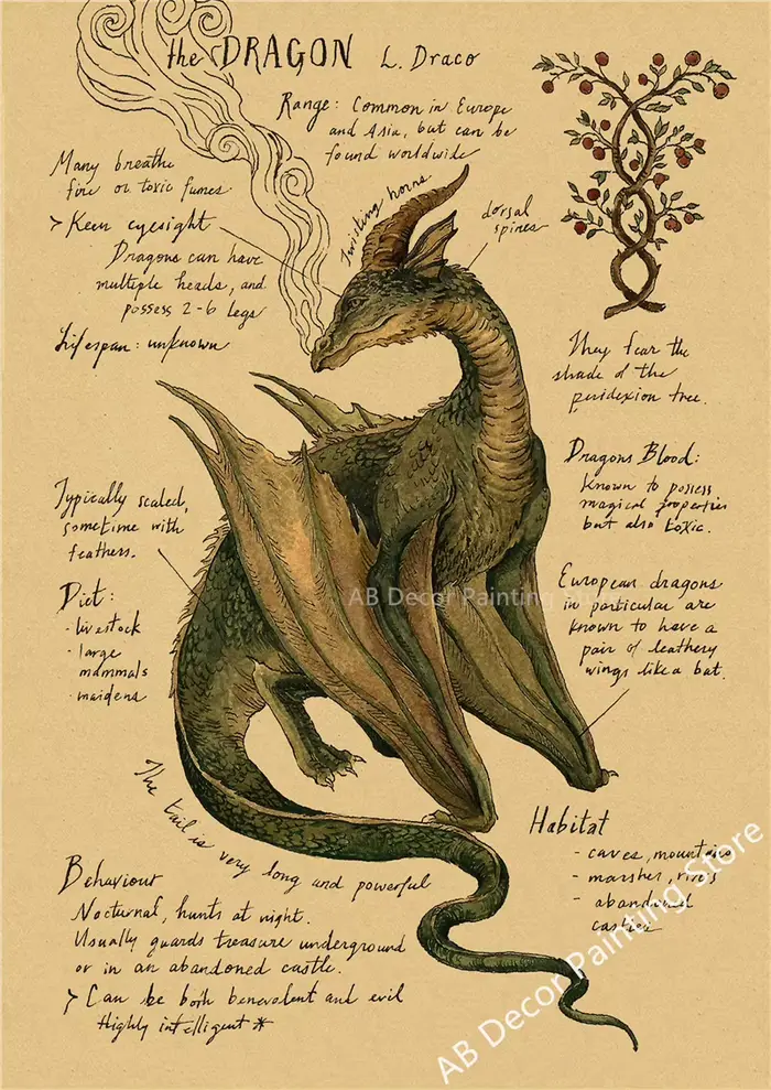 Affiches rétro Dragon//renard/chien/loup/oiseau/ours