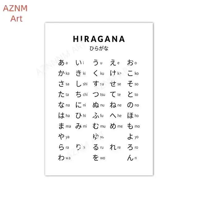 Affiche d'alphabet japonais Hiragana et Katakana
