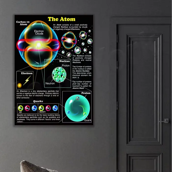 Affiche infographique de lecture de connaissance d'atome