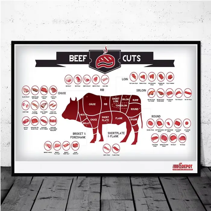 Affiche Murale Nordique de Cuisine Sans Cadre