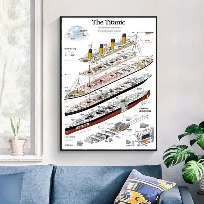 Affiche de structure Titanic sans cadre