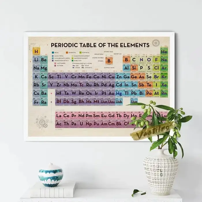 Mendeleev-Tableau périodique des éléments pour la décoration intérieure