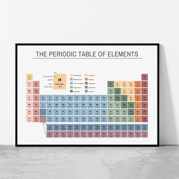 Tableau périodique des éléments