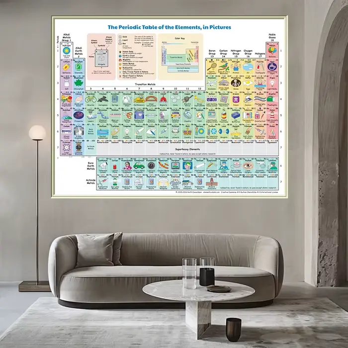 Affiche de Table périodique avec éléments chimiques