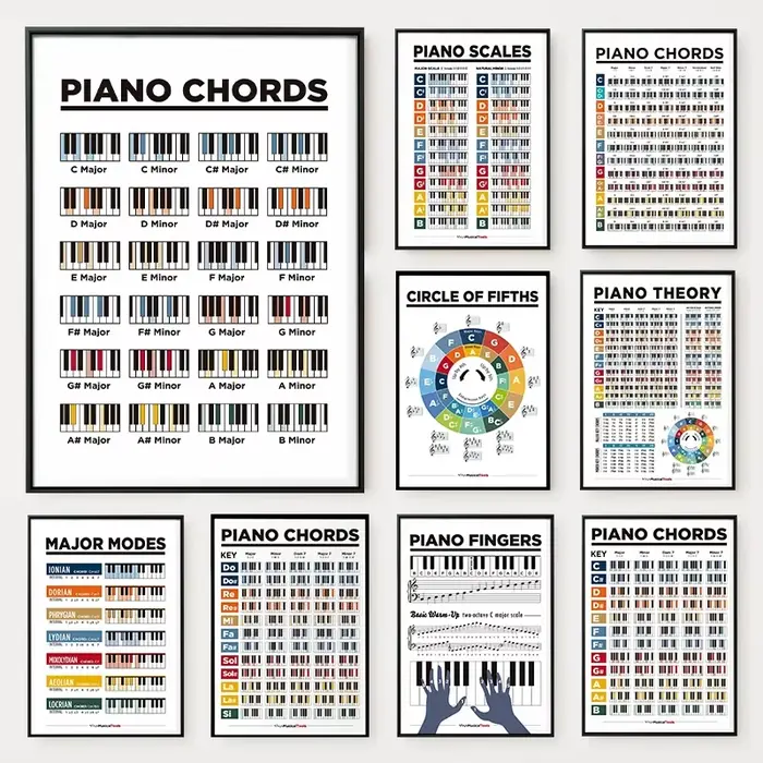 Affiche d'apprentissage de la théorie du piano