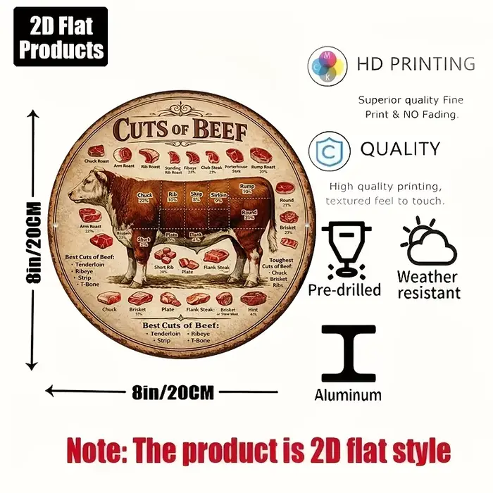 Panneau en aluminium rond 2D plat rétro avec tableau de découpe de viande - Guide