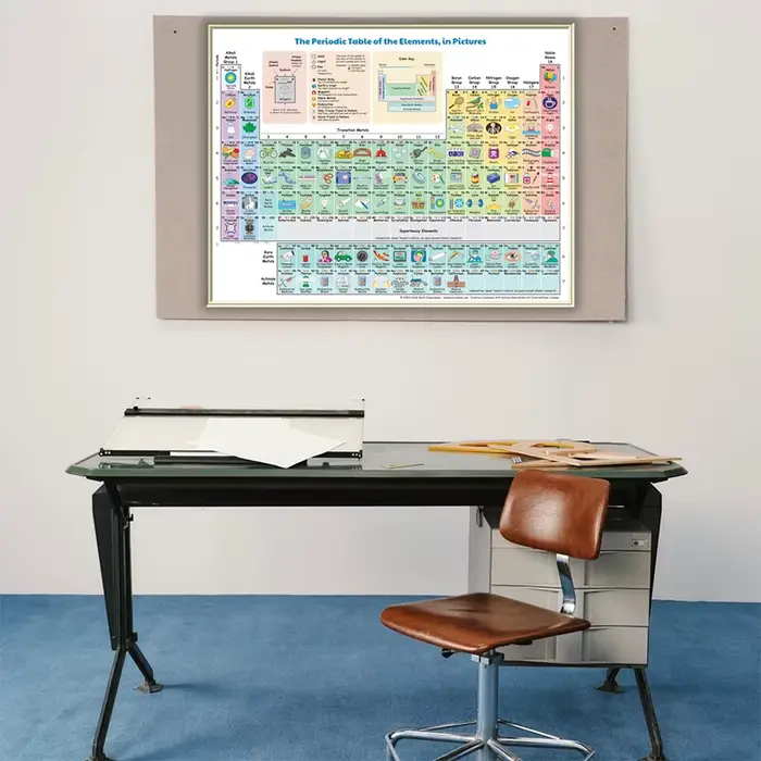 Affiche de Table périodique avec éléments chimiques