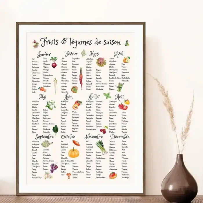 Affiche de fruits et légumes saisonniers