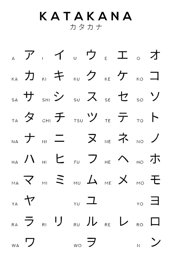 Affiche d'alphabet japonais en hiragana et katakana, tableau d'art noir et blanc, peinture sur toile