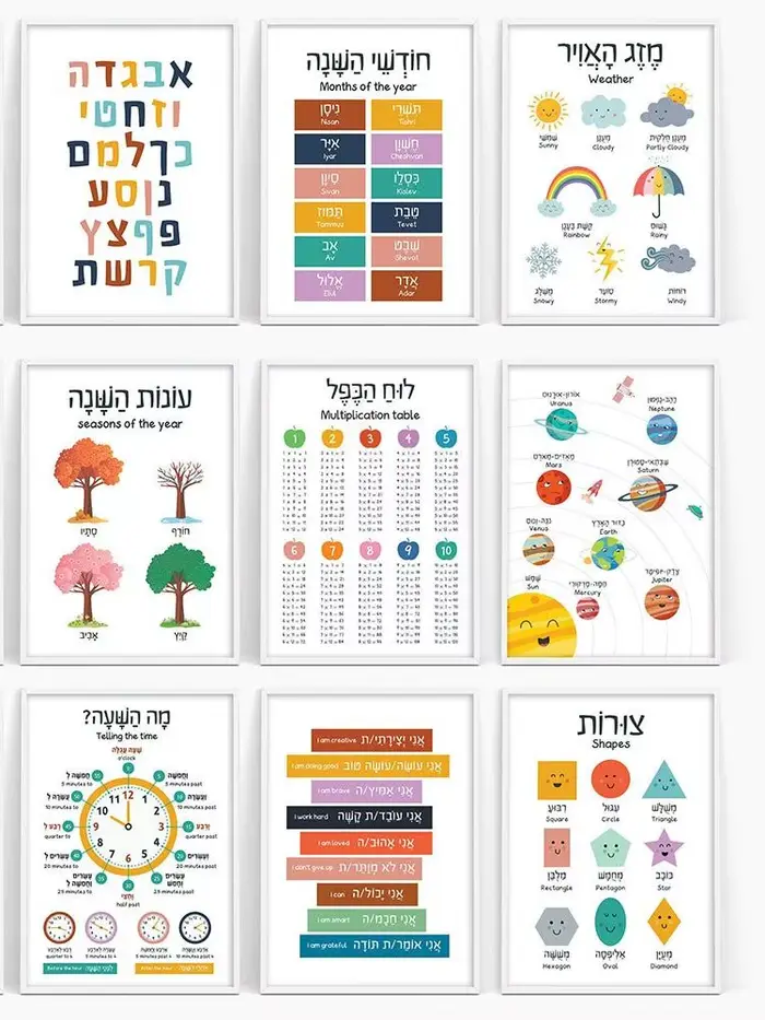 Affiches de l'alphabet hébreu et anglais dos