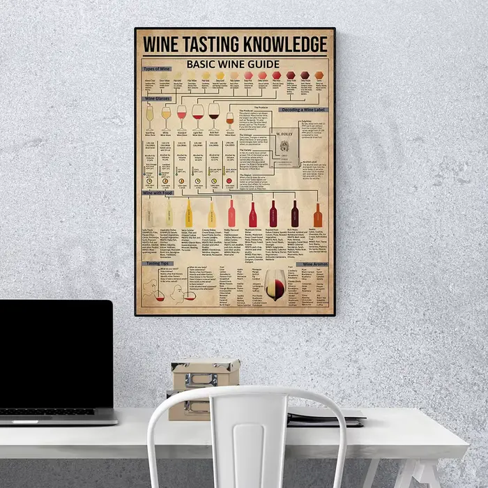 Peinture sur toile de connaissance de dégustation de vin, guide essentiel des vins, affiche de carte des vins, décoration murale de bar de cuisine, cadeau d'amoureux des vins