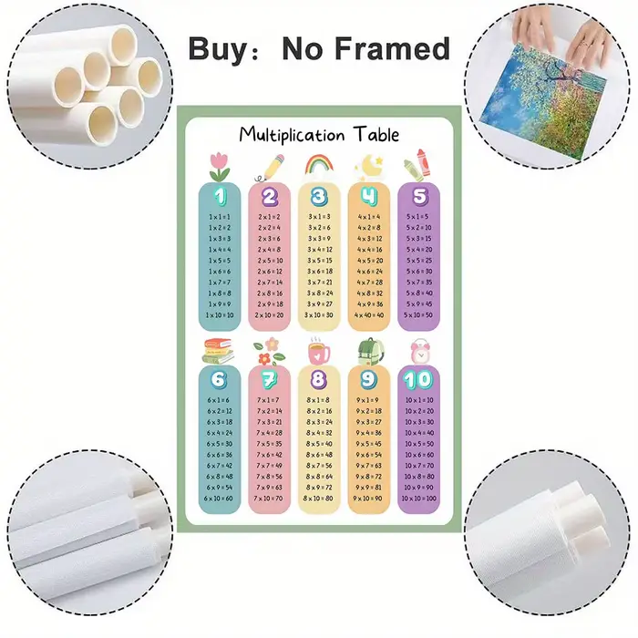 Affiche d'art sur toile de la table de multiplication