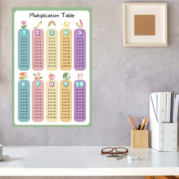 Affiche d'art sur toile de la table de multiplication