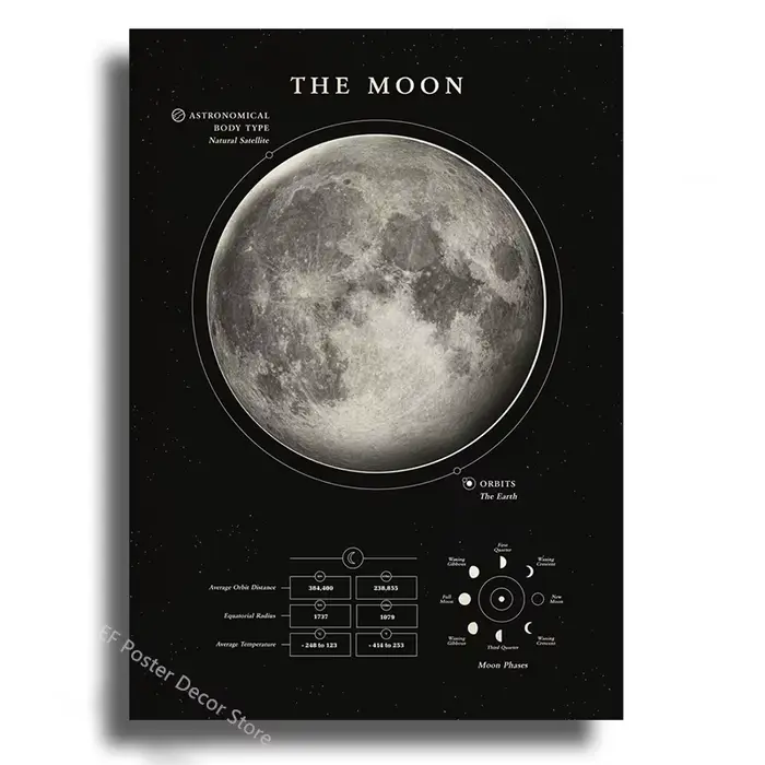 Affiche de Communautés ètes et de Couches, Impressions de Lune, Astronomie, Grain de Espace, Vénus,