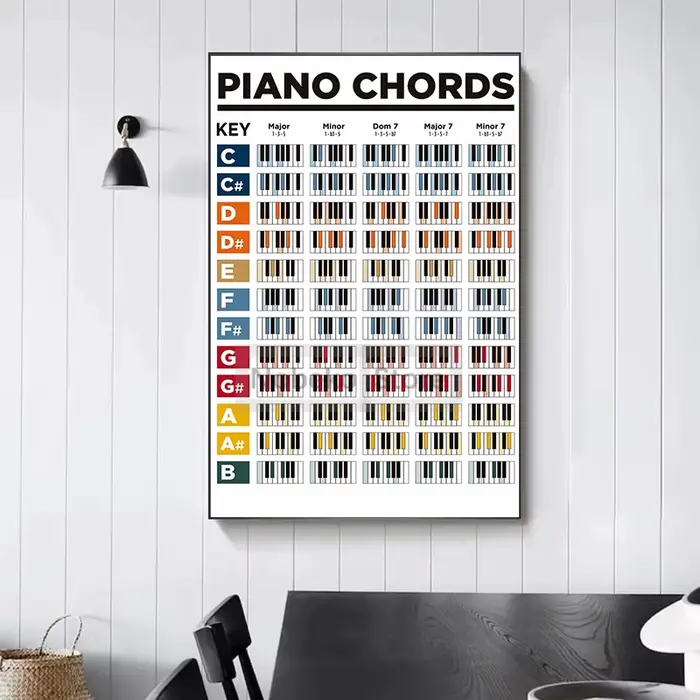 Tableau explorez elles de piano pour la décoration de la maison et de la chambre