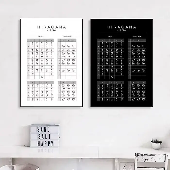 Affiche japonaise Hiragana Katakana