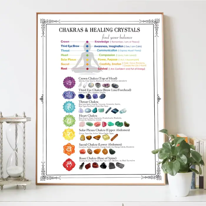 Affiche de tableau d'identification de cristal et d'agate imprimée