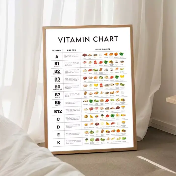 Affiche sur toile éducative sur les vitamines et minéraux des aliments nutritifs, images murales de