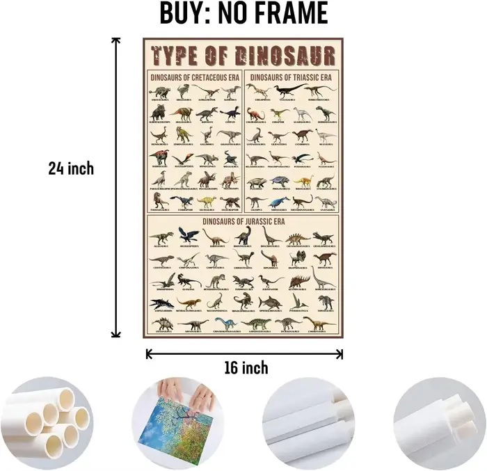 Types d'affiche de dinosaures