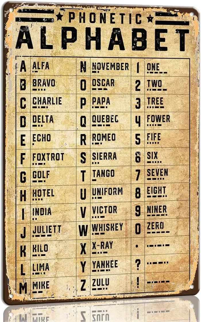 L'alphabet phonétique mur Art Morse Code signes en étain dans le tableau des connaissances Vintage a