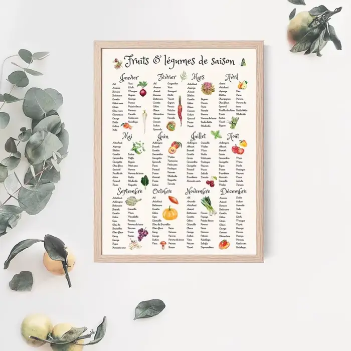 Affiche de fruits et légumes saisonniers, calendrier de légumes aquarelle, affiche d'art culinaire, 