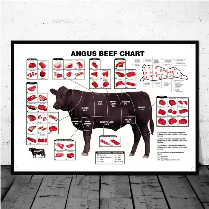 Affiche Murale Nordique de Cuisine Sans Cadre