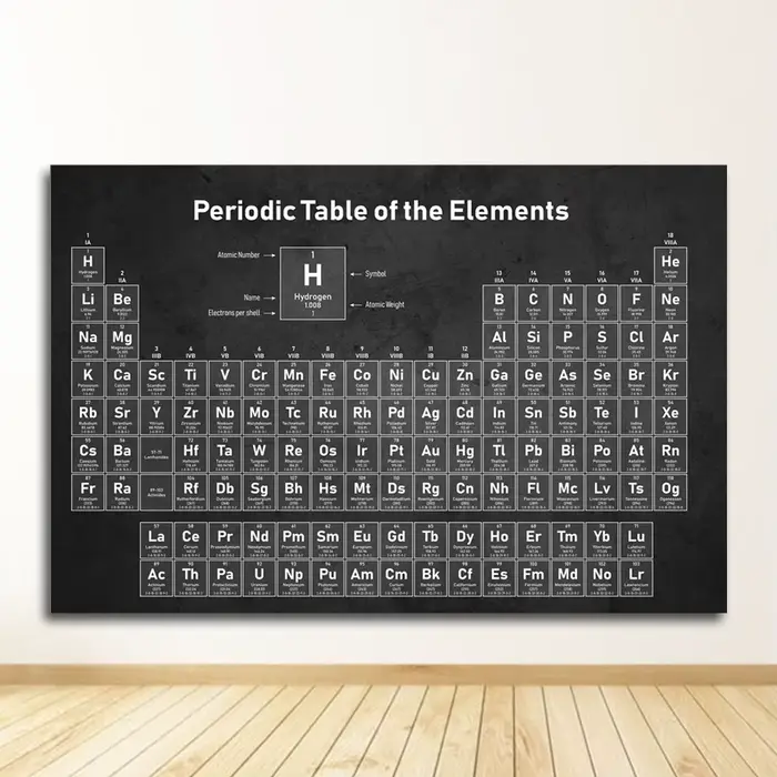 Peinture de laboratoire, image décorative, tableau périodique des éléments, affiche d'étudiant en ch