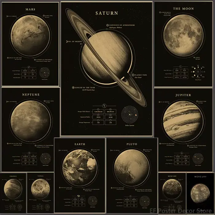 Affiche de planètes du système solaire