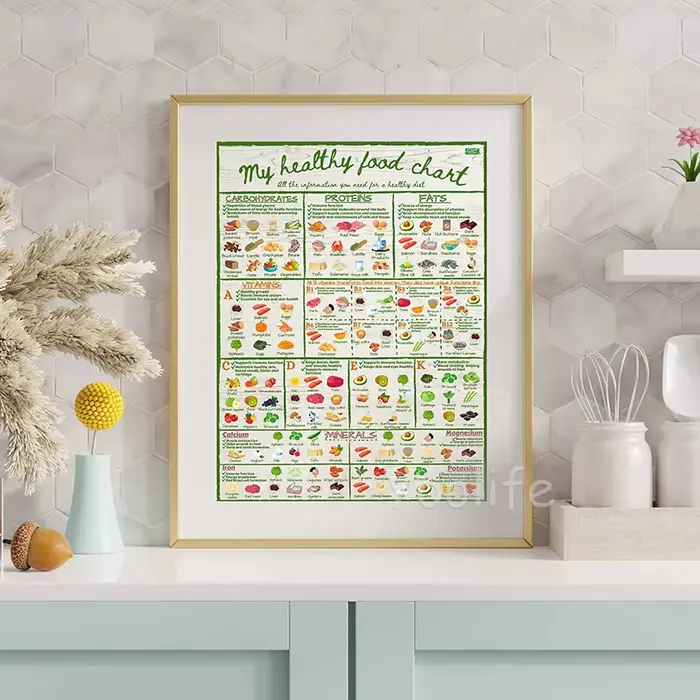 Mon tableau de nourriture saine affiche nutrition informelle vitamines minéraux