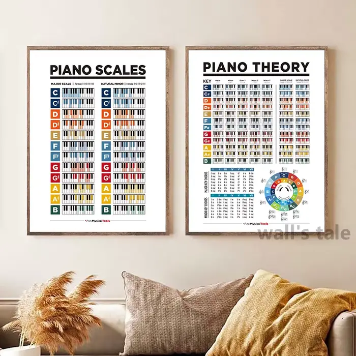 Affiches et imprimés de théorie musicale de Piano